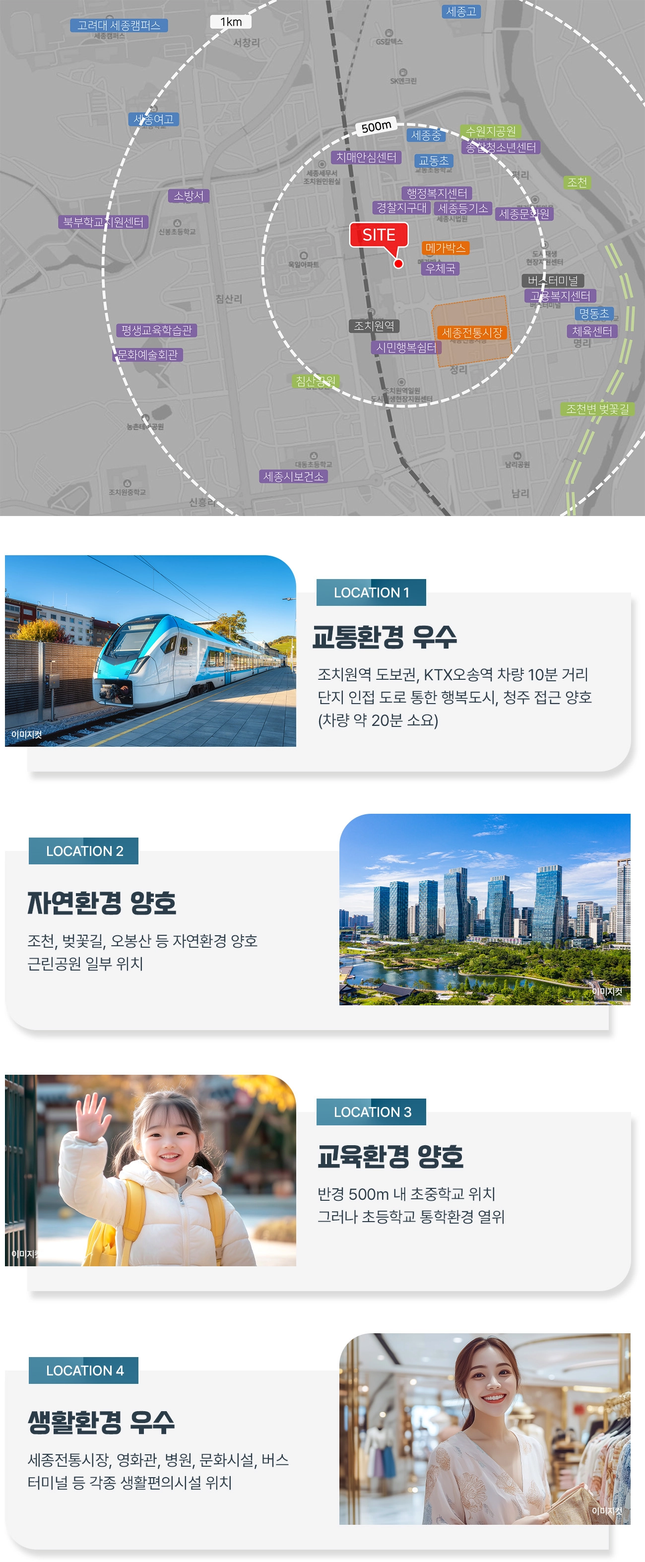 입지환경